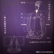 古代女性学士服装图片(古代女性学士服装图片高清)