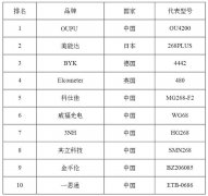 高端桌面化妆镜品牌排行榜(高端桌面化妆镜品牌排行榜新)