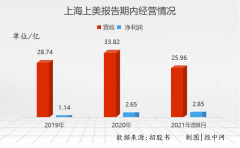 老化妆品牌排行榜名字(老化妆品牌排行榜名字图片)