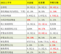 国产化妆工具品牌排行榜(国内十大美妆工具品牌排行)