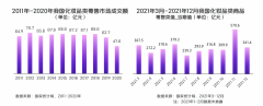 沉浸式化妆排行榜品牌有(沉浸式化妆谁带火的)